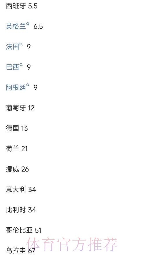 世界杯投注平台深度解析：最新赔率与赛程